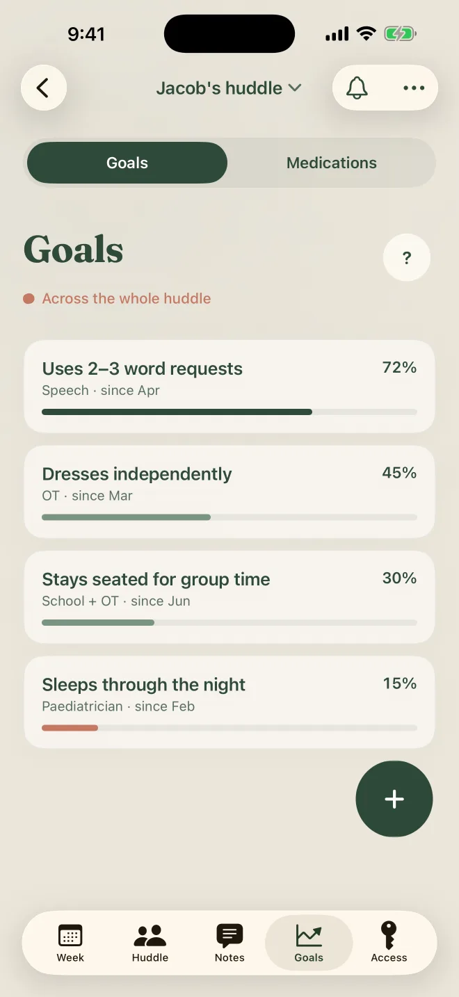 The Goals screen: goals from speech, OT, school and the paediatrician, each with progress and when it started.